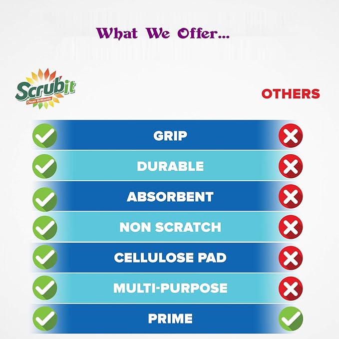 Scrubit Non-Scratch Cleaning Scrub Sponges- Scrubbing Dish Sponge Ideal for Washing Kitchen,Dishes, Bathroom &More – Dishwashing Sponge Along with A Thought Scrubber – 6 sponges