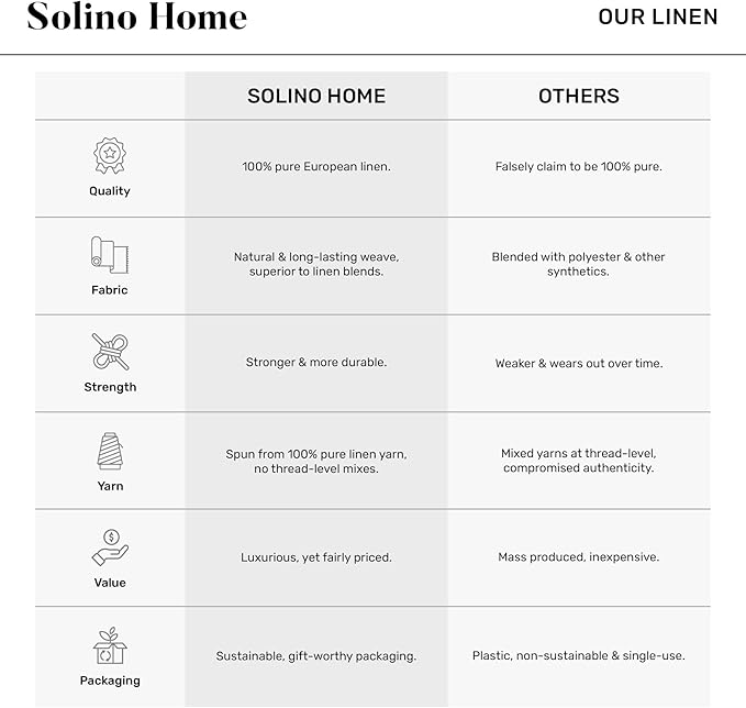 Solino Home Linen Steel Gray Hemstitch Table Runner 36 Inches - 100% Pure Linen Small Table Runner 14 x 36 Inch Ideal for Dresser and Coffee Tables - Classic Hemstitch