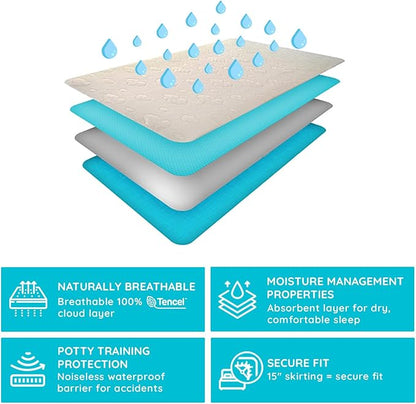 PUREgrace Tencel Mattress Protector (Full) – Waterproof, Noiseless Cover for Potty Training, Breathable and Durable with Deep-Pocketed Corners for Secure Fit