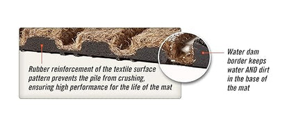 M+A Matting WaterHog Diamond | Commercial-Grade Entrance Mat with Rubber Border – Indoor/Outdoor, Quick Drying, Stain Resistant Door Mat (Navy, 3' x 8')